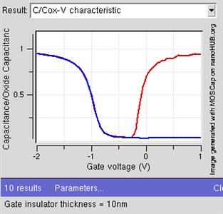 EMU of capacitance